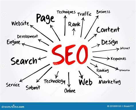 Search Engine Optimisation Penrith – Digital Mind 360.
